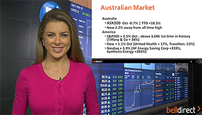 October Market Overview