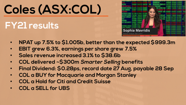 Coles reports better than expected profit | Coles (ASX:COL) Reporting Season Results
