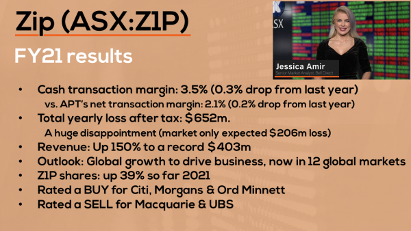 Zip soon to be the biggest BNPL provider on the ASX? | Zip (ASX:Z1P) Reporting Results